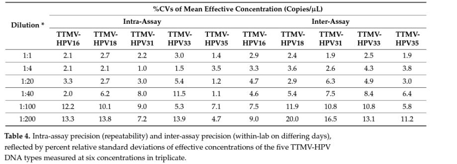 A table with numbers and letters

Description automatically generated